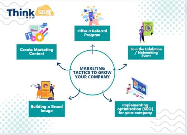 Online Marketing Company